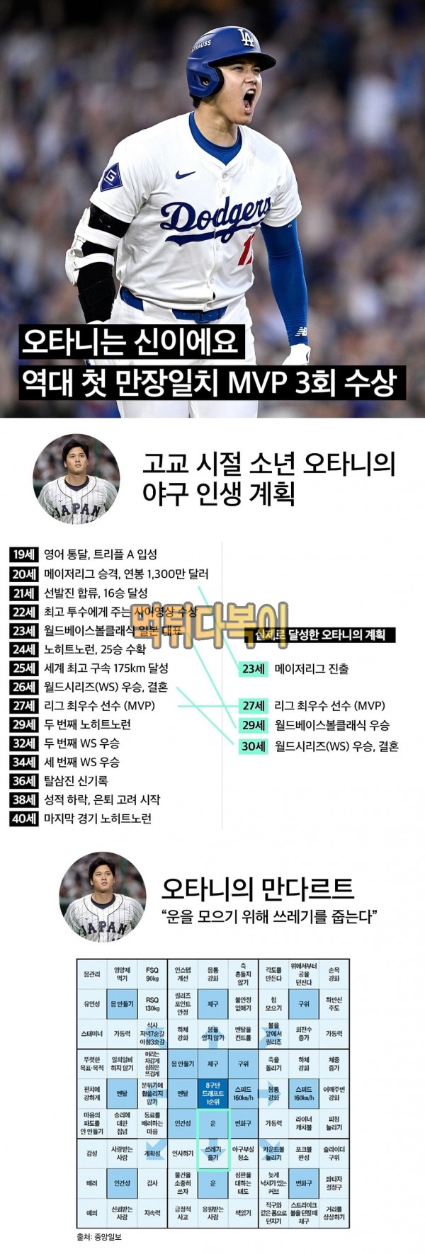 또 한 번 최초의 기록을 써낸 오타니